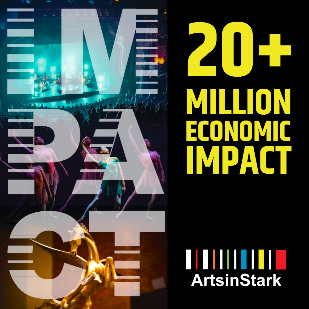 20+ million impact