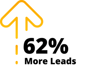 62% more leads with up arrow